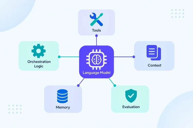language-model-ai-agent-architecture-tools-memory-evaluation.webp
